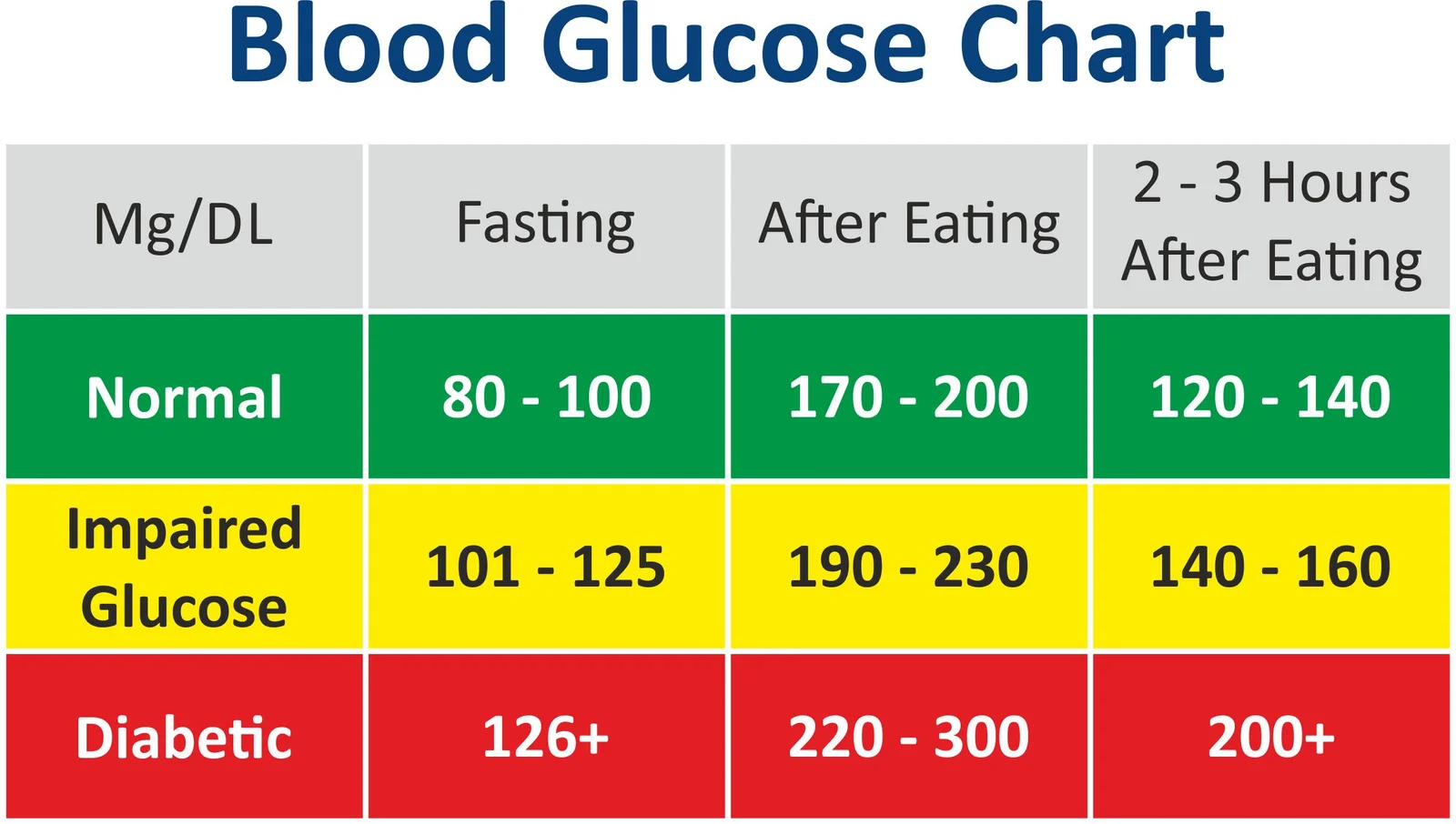 Balanced food educational photo